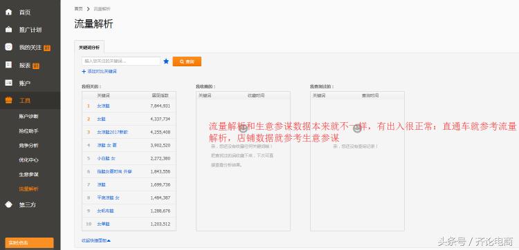 新手小白之直通车基础知识了解,新手如何快速上手直通车