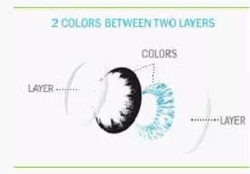 戴隐形眼镜对眼睛有什么影响,隐形眼镜怎样佩戴才不伤眼