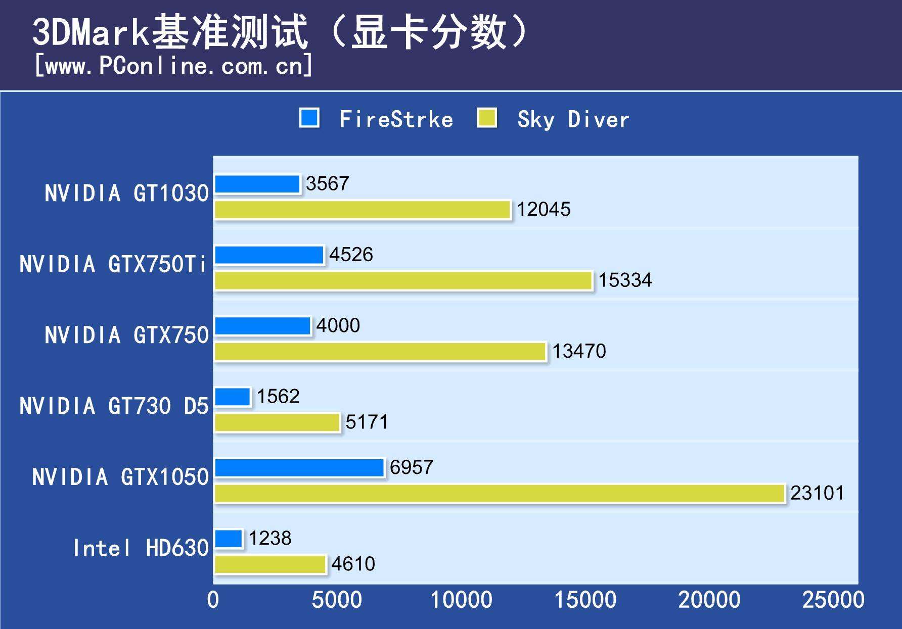 cpu十代i5搭配2070s显卡,3070显卡搭配什么cpu最合适