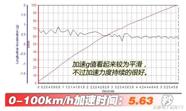 吉普的变速箱,吉普8at变速箱