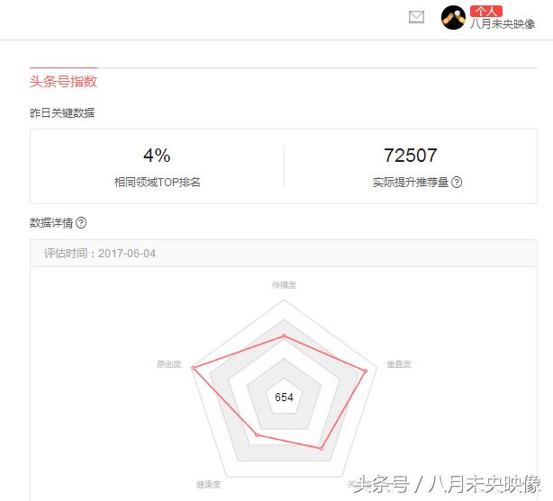 头条号新手期能申请原创吗,头条号新手期能不能申请原创