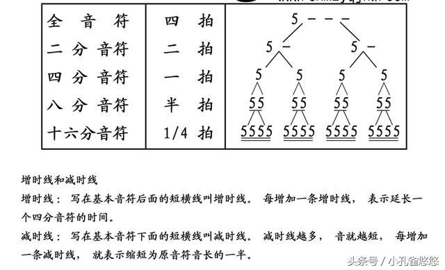 葫芦丝低音1234567,葫芦丝1234567中音练习