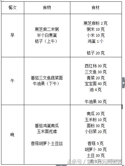 学生12岁到15岁一周营养食谱,一岁多一点的宝宝食谱