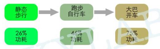 智能穿戴gps模块,智能穿戴gps选择