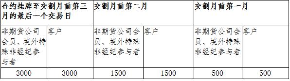 做市商制度原油期货,原油期货详细讲解