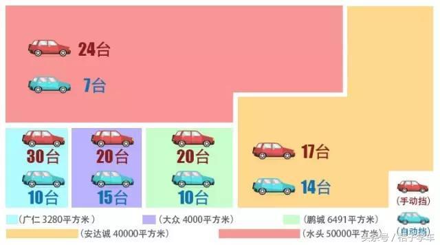 科目三第五次考试预约成功,科目三大新考场