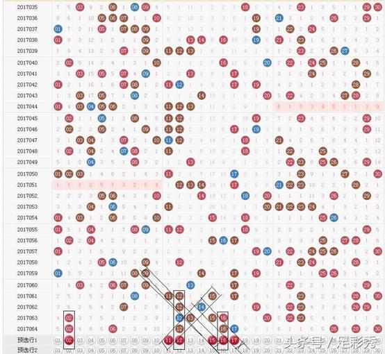 独胆英雄七乐彩065期推荐凤尾号码29,本期主任不再挖坑了