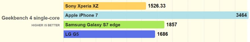 索尼xperia1iii对比三星s21u,小内存
