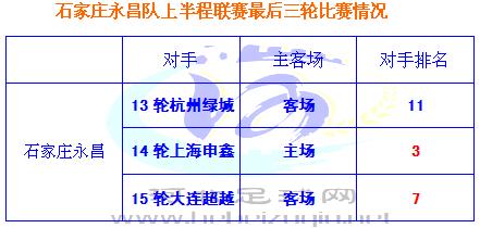 石家庄永昌中甲赛程和比赛地址,永昌冲超之战录像