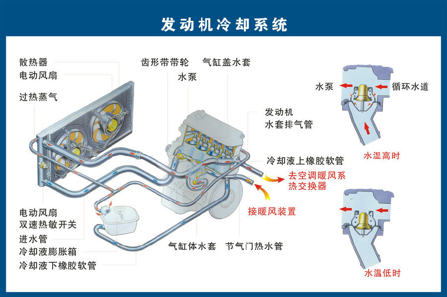 电动汽车构造零件图解,认识汽车内部零件构造
