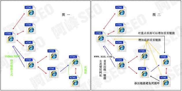 百度架构调整,百度优化官网