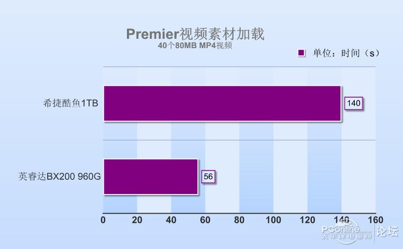 英睿达bx100和bx200,英睿达bx200