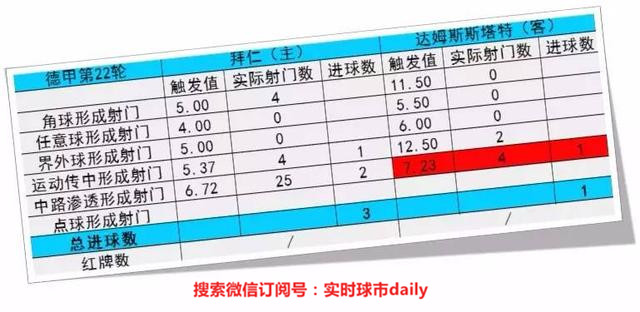 今日的德甲分析,复盘神器12.0