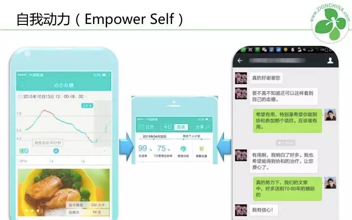 三个月，糖化从7.6降到了6.4！
