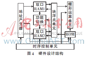 CDR标准的数字调制系统研究与设计