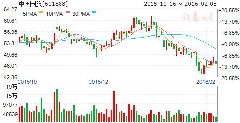 国旅与港中旅的区别,中旅与国旅集团重组