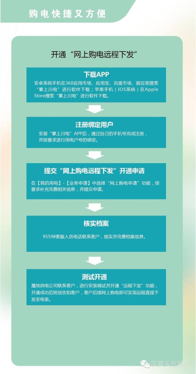 天府新区提供水电气,天府新区燃气费