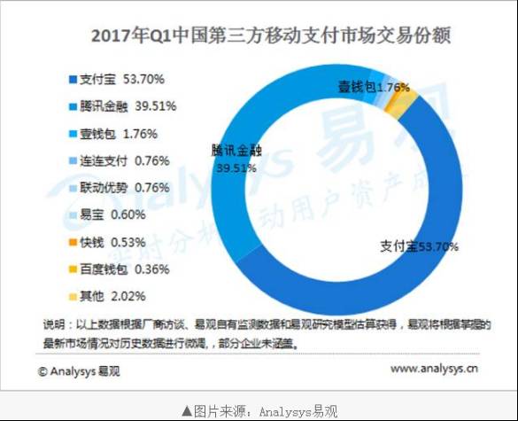 绉诲姩鏀粯瀵逛紶缁熼摱琛屼笟鍔＄殑鍐插嚮,绉诲姩鏀粯瀵归摱琛屽舰鎴愪簡鍝簺鎸戞垬