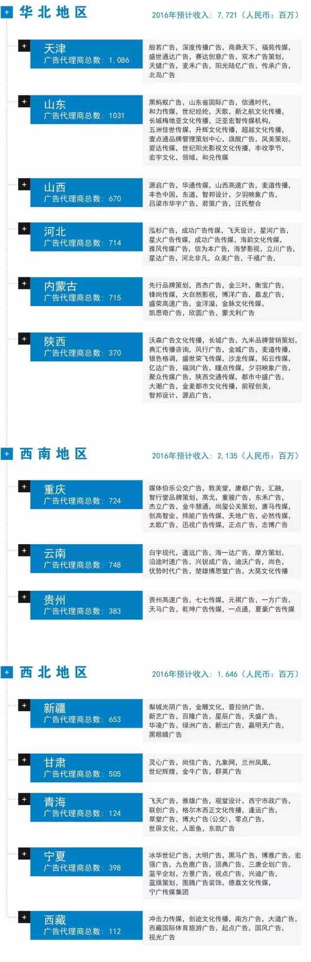 广告公司排图,广告公司地图中国高清版大图