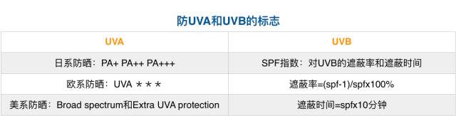 男生防晒霜啥时候涂好用,天气热防晒穿搭推荐男士