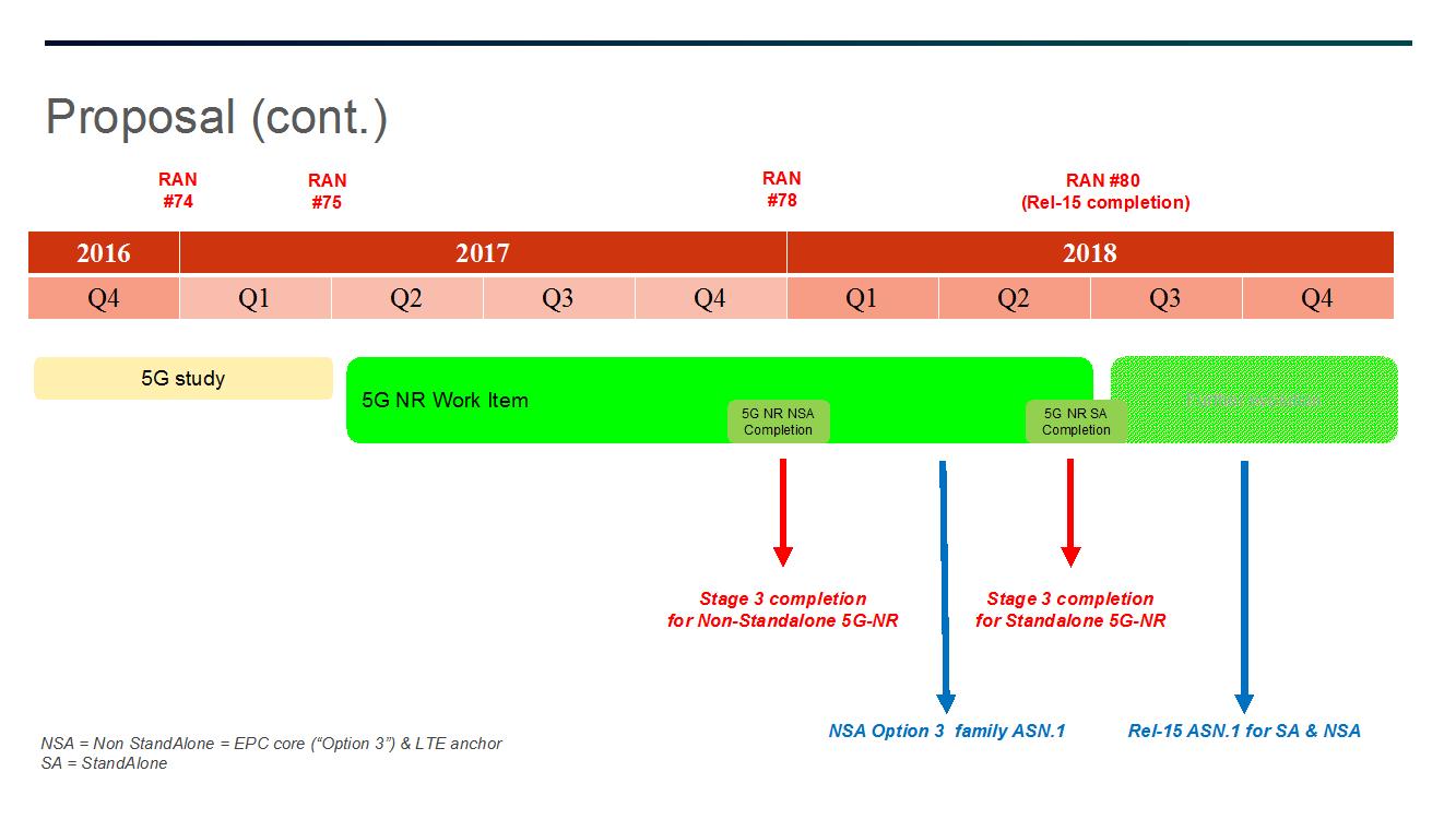5g时代来了你对5g了解多少了,8分钟带你了解关于5g的一切