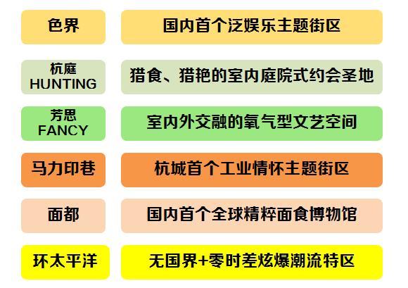 大悦城玩的项目,大悦城西湖