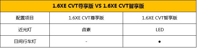 轩逸推荐全面解析,1.6自吸轩逸哪款最值得入手
