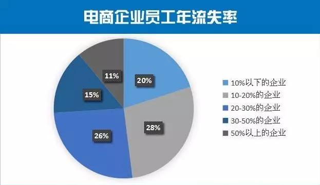 2018中国电子商务发展报告,2015年中国电子商务发展报告分析