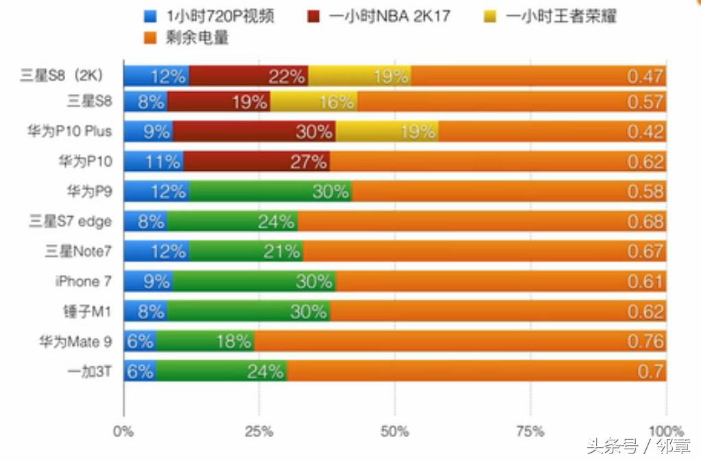细数三星s8的十大优缺点,三星s8现在还能干什么