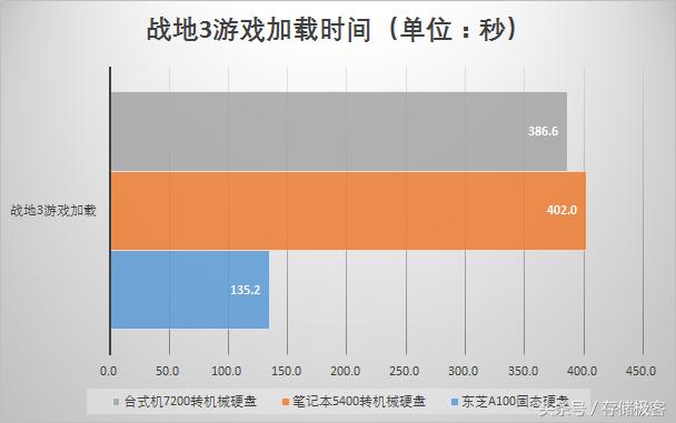 游戏读条很慢是怎么回事,单机游戏读条慢怎么解决