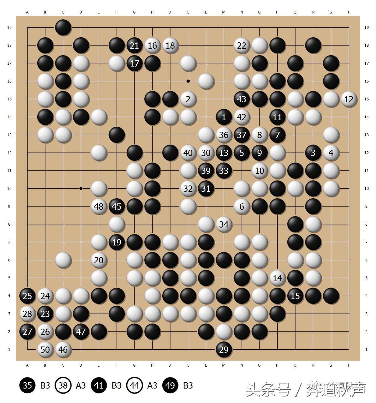 难越的半目天堑AlphaGo自我对局的欣赏与学习(7)