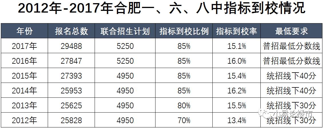 你买的房子是合肥的好学区吗？——合肥各区重点初中学区点评