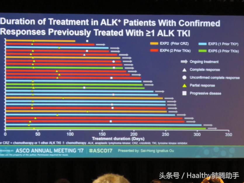 asco治好了吗,asco最新治愈方案