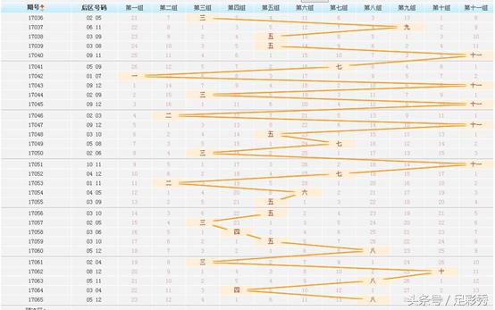 大乐透名家最精准推荐,大乐透230100名家精选推荐总汇