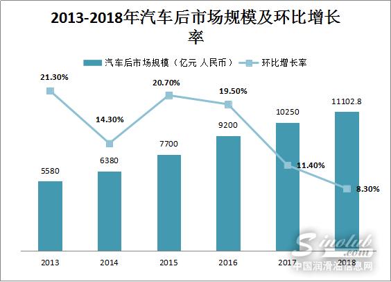 中华云店植根中国汽车后市场
