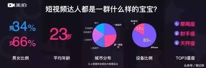 有哪些短视频赚钱是靠谱的,什么样的短视频能挣钱