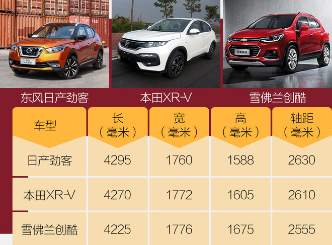 本田xr-v和日产劲客,日产劲客和本田xr-v后备箱哪个大