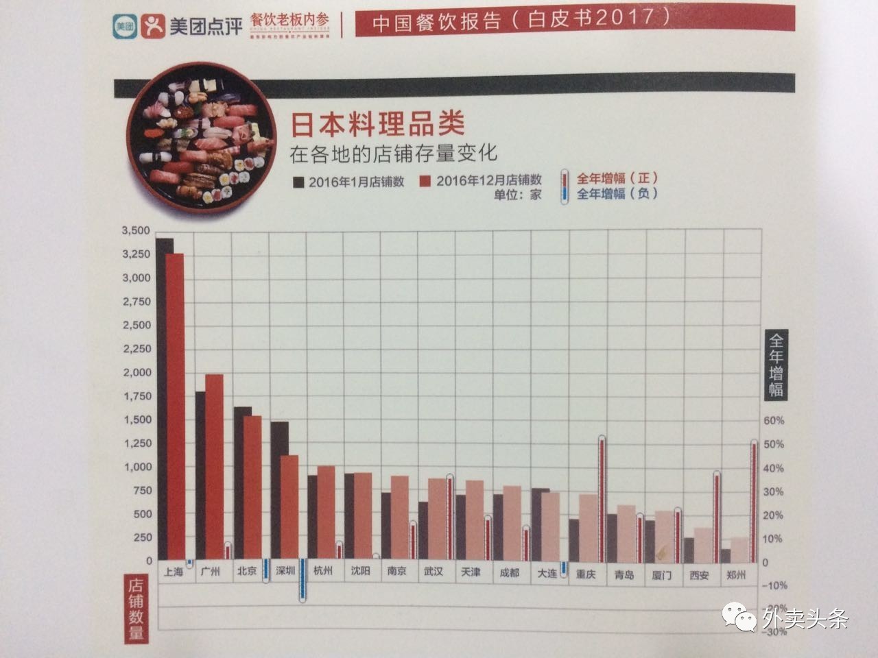 月营业额10万的外卖店赚钱吗,月利润一万的快餐店
