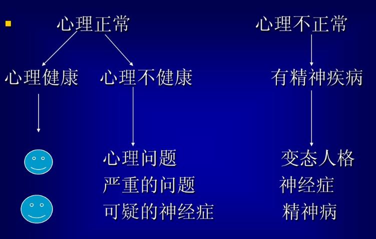 心理咨询员和心理咨询师的区别,心理医生和心理咨询师哪个赚钱多