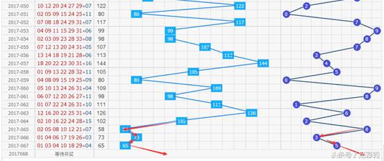 双色球24066期名家精选汇总,双色球24071期大乐透名家推荐