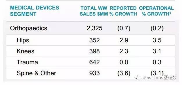 全球骨科巨头之强生DePuySynthes—风云变幻