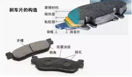 刹车的原理你看懂了吗,刹车构造讲解图解