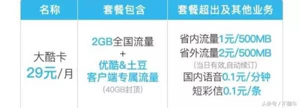 联通流量嗨卡套餐介绍,联通流量王卡16.5元月租靠谱吗