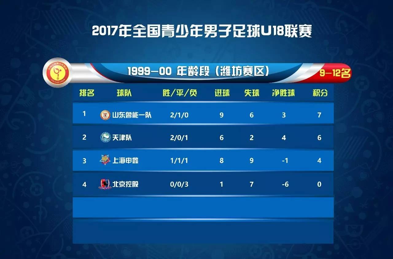 全国青少年足球联赛u18潍坊赛区,鲁能足校u18对新疆u18