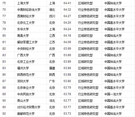 2021中国最好的大学排名前10,全世界大学排名前100的中国大学