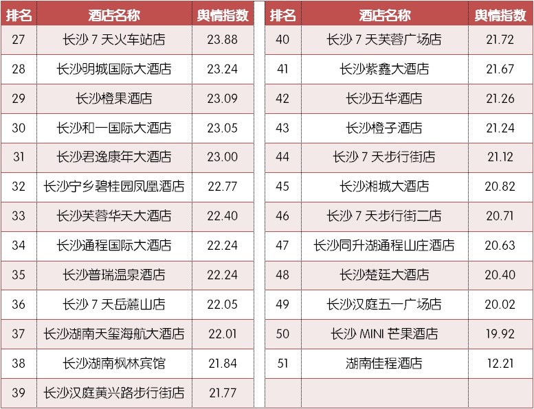 长沙性价比高的酒店推荐,长沙top10酒店