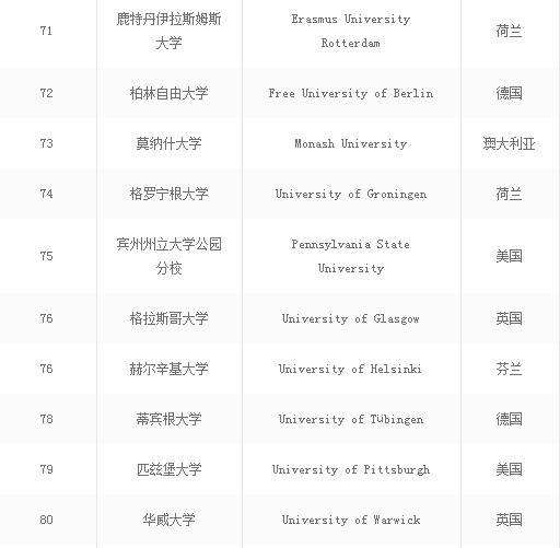 全球十大大学排名完整版,2019年中国最好大学排名500强