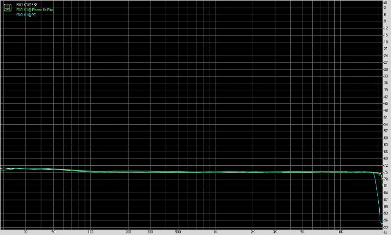 飞傲fiiom11shifi播放器测评,fiio飞傲e11k测评