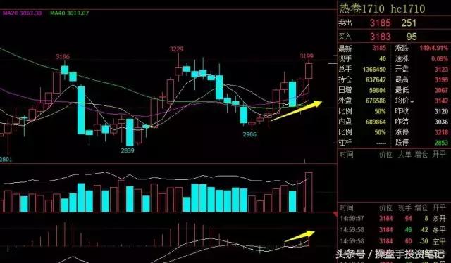 靴子落地利空出尽,靴子落地下周a股迎大考