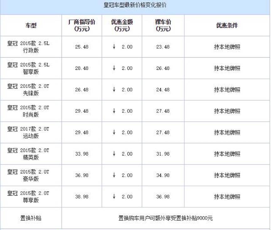 ats哪款车最值得买,25万买啥车开不坏